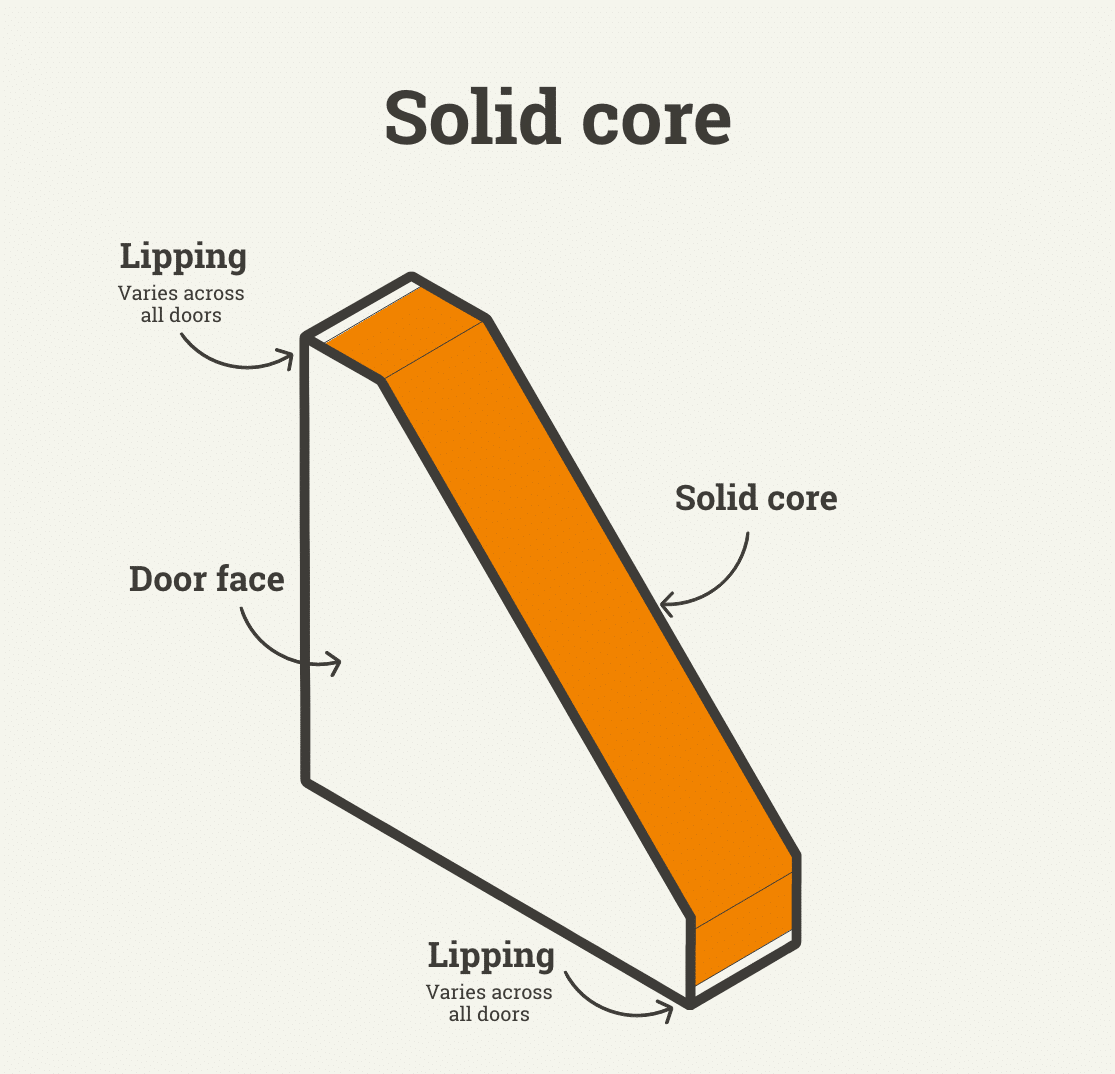 Black Tribeca 3l - Reeded Internal Door
